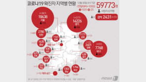 ‘7명→11명→5명→10명’…제주, 코로나19 확산세 꺾이나