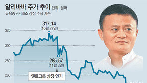 中당국에 찍힌 알리바바… 개미들 “울고 싶어라”