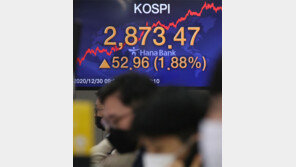 삼성전자 ‘8만전자’ 시대… 코스피 2,873 사상 최고치 마감