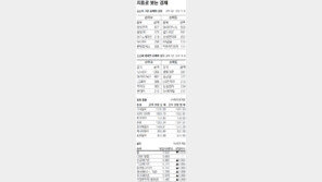 [지표로 보는 경제]12월 31일