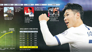 손흥민 “카메라 세리머니 더 자주 보여드릴게요”