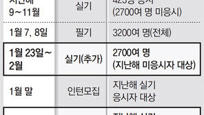 의사 국시 거부 의대생 결국 구제