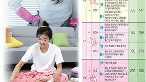 서서 밥먹고 창문을 박박 닦았더니… 어머, 살 빠졌네!