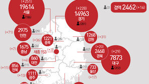 2.5단계 연장…전문가 “지금은 백신 들여오는 수밖에”