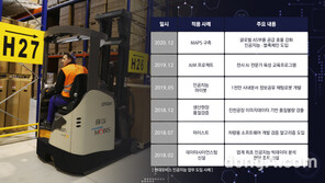 전 세계 현대·기아차 AS 물류 혁신… 현대모비스, 실시간 인공지능 부품 공급 체계 구축