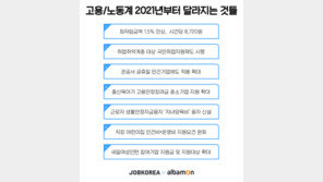 신축년 노동계 달라지는 것은?…유급휴일 확대·국민취업지원제 등