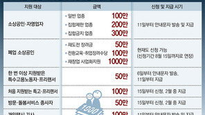 방문-돌봄 종사자 50만원 첫 지급… 폐업점포엔 재도전 장려금