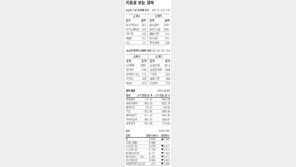 [지표로 보는 경제]1월 5일