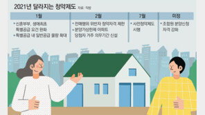 “신혼-생애최초 특공 소득요건 완화”