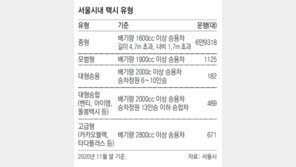 영업용 경력 없어도 개인택시 몬다