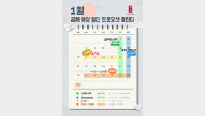 “매출 절반이 배달?”…외식업계, 집콕族 공략 강화한다