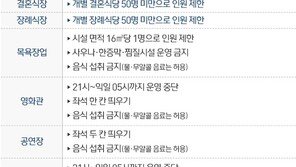 2주 후 거리두기 완화?…확진자 전파 1.5명→1명, 우하향 기대감