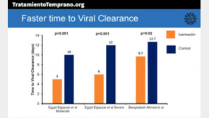 또 다시 주목 구충제…“이버멕틴, 코로나 치사율 80% 낮춘다”