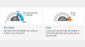 우리아이들의료재단 산하 병원 2곳, 보건복지부 지정 소아 청소년과 전문병원 선정