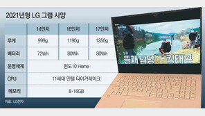 무게 1190g… “노트북 가방 더 가벼워졌다”