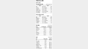 [지표로 보는 경제]1월 6일