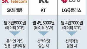 월 3만원대 ‘5G 요금제’ 이통3사 가격인하 경쟁