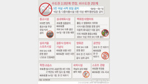 연수구청장 등 고위직 11명 ‘테이블 쪼개기’ 회식 논란