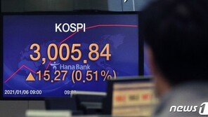‘동학개미의 힘’ 코스피, 꿈의 3000 시대 열었다