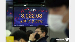 與 “주호영이 봉창 두드린다던 코스피 3000…이제 뭐라 말할까”