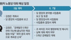 김정은, 이례적 경제실패 인정… “5개년 목표에 엄청나게 미달”