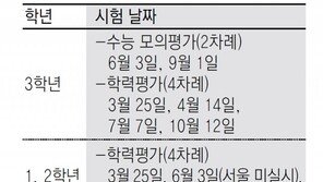 ‘문이과 통합수능’ 고3 모의고사 6번 치른다