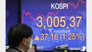 코스피, 하루 만에 반등 성공 ‘3000 다시 터치’…기관 순매수