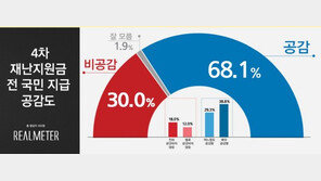 ‘선별→전국민’ 선회 與, 한달새 재난지원금 ‘돌변’ 진짜 속내는?