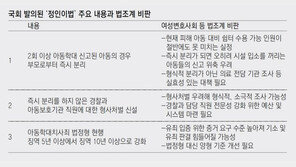 [단독]쉼터 포화인데 “학대아동 즉시 분리”… 현실성 없는 법안 쏟아내
