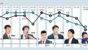 풀죽은 배구 거함들… 잠수냐 침수냐