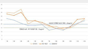중국 대기질 좋아지니 국내 초미세먼지 사라졌다…12월 농도 최저