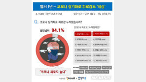 코로나19 피로도 쌓인 이유 1위는 “모임 자제”