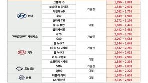 1월 중고 세단 구입 적기… SUV 인기에 가격↓