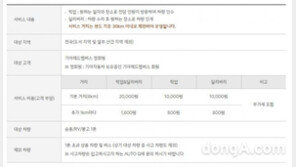 기아차, 탁송 정비 서비스 ‘K딜리버리’ 전국 확대… “소비자 밀착 프로그램 강화”