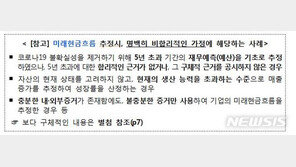 코로나 관련 회계처리 감독지침 마련…“불확실성 해소”