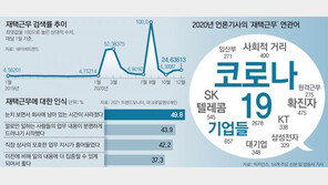 재택근무로 달라지는 회사생활의 의미[윤희웅의 SNS 민심]