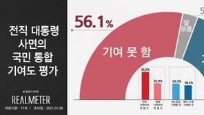“MB·朴 대통령 사면, 통합 기여 못해” 국민 56.1% 부정적