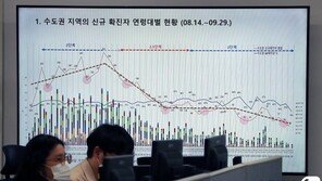 “넌 빠져” 수도권 공동대응상황실 폭언 논란…중수본 “규정 위반 조사중”