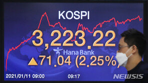 코스피, 약보합…개인 역대 최대 4.4조 순매수