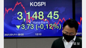 코스피 3200선도 돌파…‘대장주’ 삼성전자 9만원 넘어