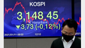 3200선 뚫었던 코스피 하락 마감…‘동학개미’ 4.4조 사들였다