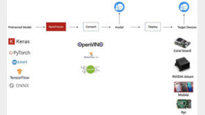 [스타트업-ing] 노타 "어디에도 탑재 가능한 AI, 경량화 기술이 핵심"