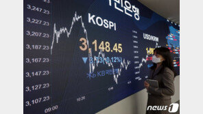 ‘차화전’이 점령한 코스피 시총 1~5위…시총 비중도 40% 육박