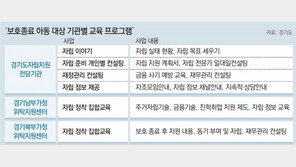 경기도, 양육시설 퇴소 청소년에 자립지원금 1000만원