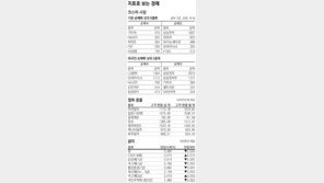 [지표로 보는 경제]1월 14일