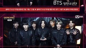 방탄소년단 ‘가온차트 뮤직 어워즈’ 6관왕 쾌거…창모, 음반 제작상