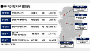 올해 3000세대 이상‘ 브랜드타운’ 분양 잇따라
