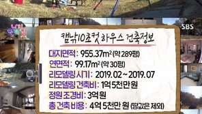 ‘나의 판타집’ KCM, 절친 김태우 초대…낚시·캠핑 만끽