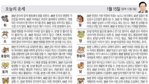 [오늘의 운세/1월 15일]