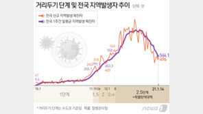 국민 희생 나몰라라…숨어버린 열방센터 1300명 ‘시한폭탄’